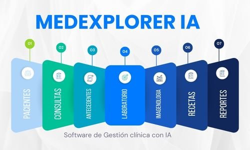 Medexplorer AI - Software de Gestión Médica con IA